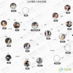 清歌吃瓜角色关系,揭秘角色错综复杂的情感纠葛